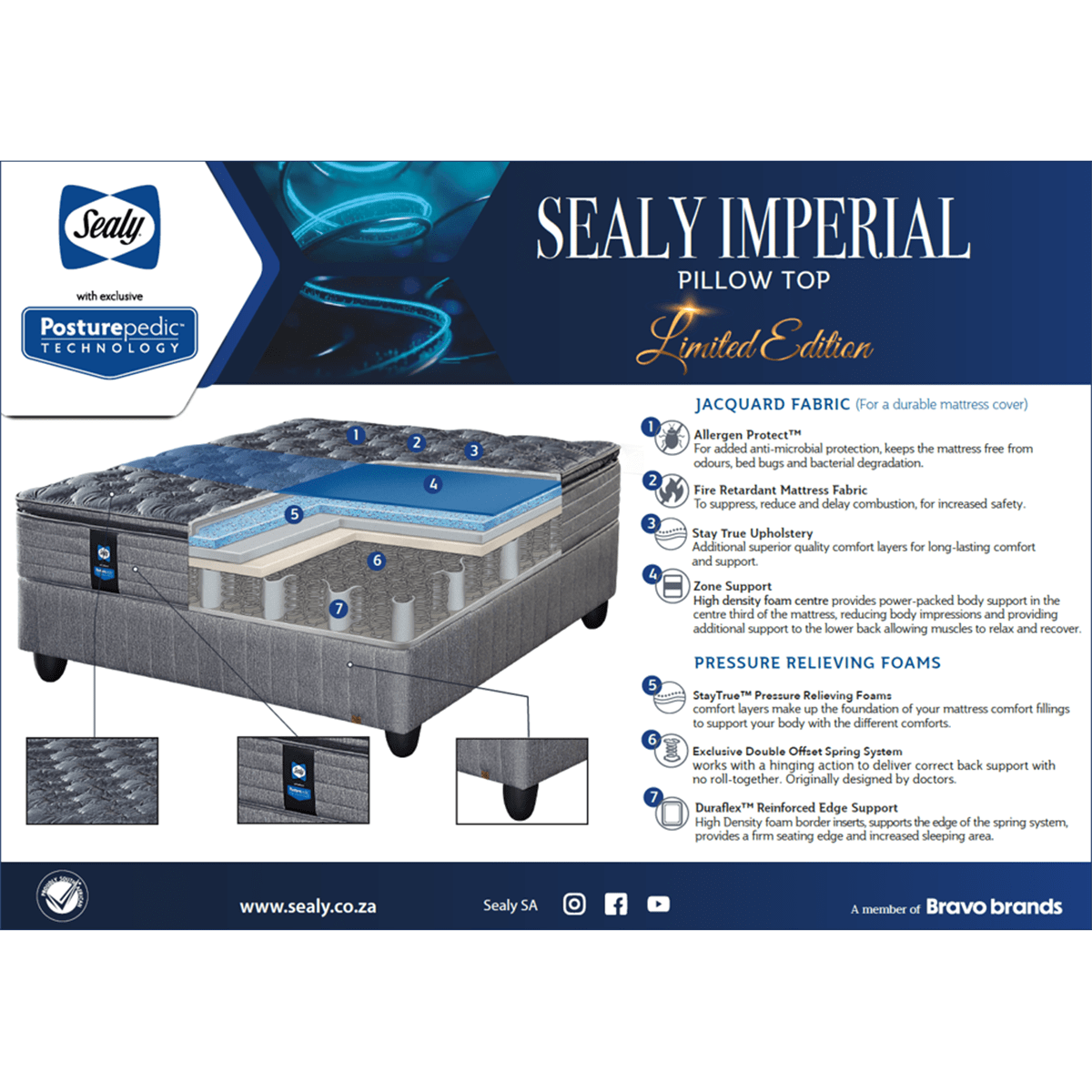Sealy Posturepedic Imperial